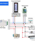 Connection diagram of Standalone Door Access Control System With Backlit Password Keypad And Includes Five Proximity Key Fobs