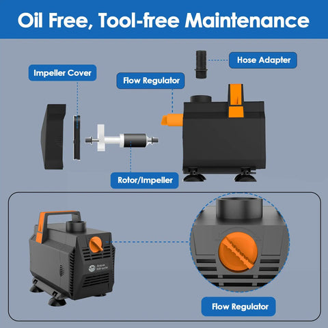 600GPH Submersible Water Pump with flow regulator, hose adapter, and impeller cover, showing tool-free maintenance features