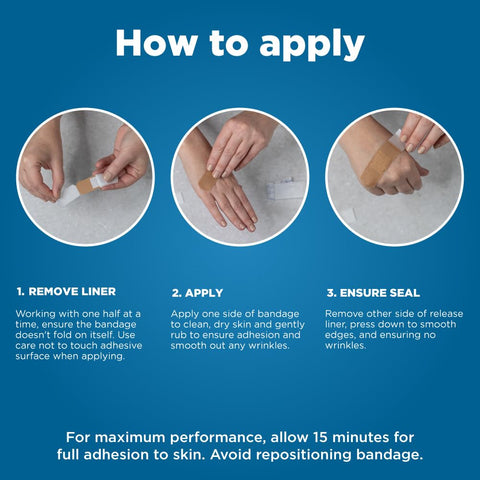 Illustration on applying Flexible Fabric Adhesive Bandages For Wounds And Scrapes Breathable With Nonstick Pad Latex Free