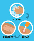 Graphic showing steps to use Straight Up Game Changing Assorted Adhesive Bandages For Gentle Wound Care With Breathable Nonstick Pads.