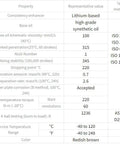 Table of specifications for AFF Grease 70g, showing lithium-based synthetic oil properties, viscosity, and temperature range from -40°C to 120°C