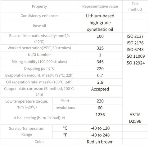 Table of specifications for AFF Grease 70g, showing lithium-based synthetic oil properties, viscosity, and temperature range from -40°C to 120°C