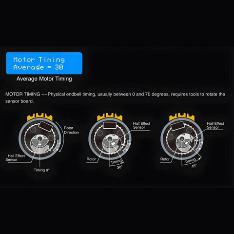 Must Have Brushless Motor Analyzer For RC Hobbyists, KV And RPM Measurement, Timing Check display screen showing motor timing diagrams