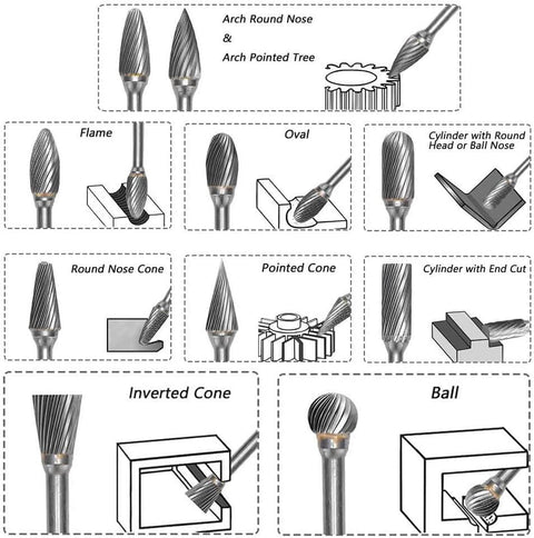 Diagram of rotary burr set with various shapes including flame, oval, cone, ball, showing uses for die grinder and DIY projects.