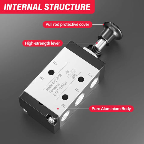 Internal structure of Five Way Two Position Air Valve Workhorse with labeled parts and pure aluminum body, model 4R21008.