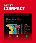 Light On Your Back 12V Brushless Cordless Drill Driver Set With Compact Frame showing comparison of size and access in tight spaces.