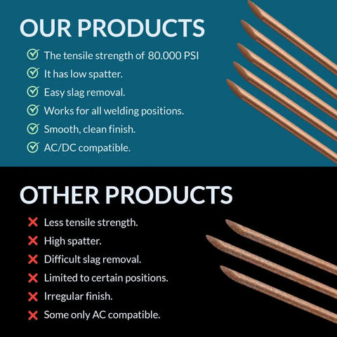 Comparison of ER70S6 5 Lb One Eighth Inch By Sixteen Inch Mild Steel TIG Welding Rod benefits and features over other products