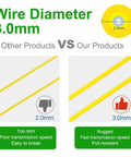 Comparison of wire diameter, 3.0mm vs 2.0mm, highlighting the advantages of 3.0mm for Five Pack One Meter Fiber Optic Patch Cords SC APC To LC UPC Simplex Single Mode OS2 G652D 9/125 Micron 1310nm And 1550nm LSZH 3mm Cable Jumpers.