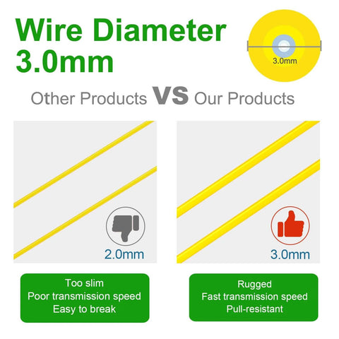 Comparison of wire diameter, 3.0mm vs 2.0mm, highlighting the advantages of 3.0mm for Five Pack One Meter Fiber Optic Patch Cords SC APC To LC UPC Simplex Single Mode OS2 G652D 9/125 Micron 1310nm And 1550nm LSZH 3mm Cable Jumpers.