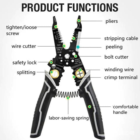 Multifunctional Wire Cutter And Stripper 9-In-1 Tool For Stripping Cutting Crimping And Cable Work with labeled functions.