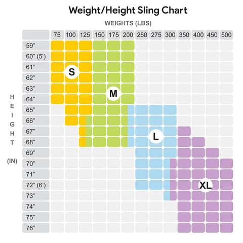 Weight and height sling chart showing size options for small to extra-large slings