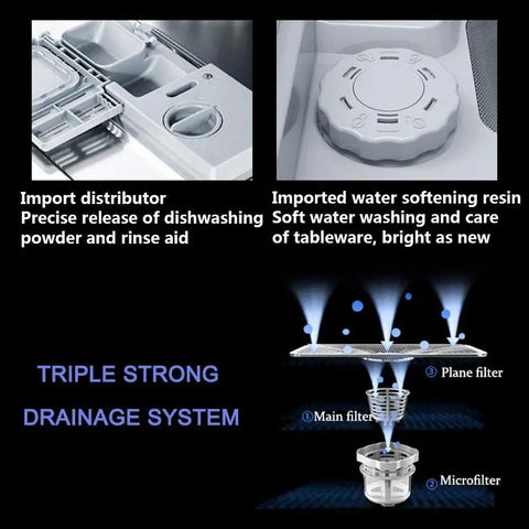 Features of Portable Countertop Dishwasher With Five Automated Wash Cycles And Six Place Settings, showing parts for water softening and drainage.