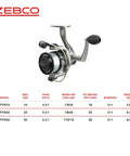 Spyn Spinning Fishing Reel Size 20 with aluminum spool and titanium nitride bail wire, silver and black finish, Zebco model table