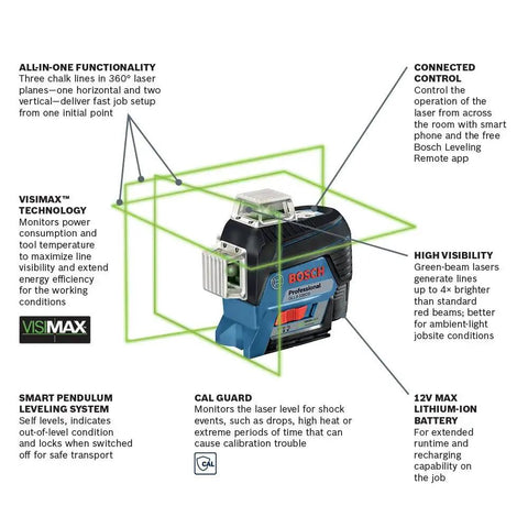 Boss Class 12V Max Three Plane Green Beam Laser Level showing features and functional details, ideal for contractors and crews.