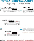 Diagram for dual ended T8 LED tube light Type A and B installation, showing plug and play with ballast or ballast bypass methods.