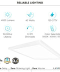 Infographic of 1x1 Ft LED Panel Flush Mount Light with 18W Edge Lit details and features, showing icons and product specs