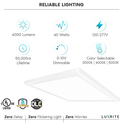 Infographic of 1x1 Ft LED Panel Flush Mount Light with 18W Edge Lit details and features, showing icons and product specs