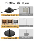 Comparison chart showing features of Minimalist Floor Lamp With White Linen Fabric Shade vs other lamps, highlighting foot switch, LED bulb, and heavy-duty base.