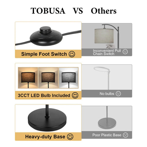 Comparison chart showing features of Minimalist Floor Lamp With White Linen Fabric Shade vs other lamps, highlighting foot switch, LED bulb, and heavy-duty base.