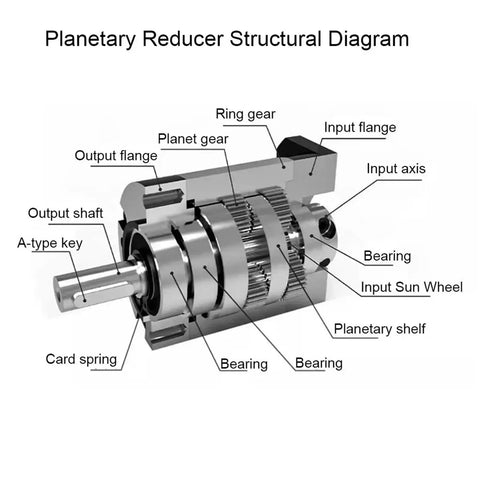 Heavy Duty Helical Gear Reducer Box For Nema 17 23 34 Stepper Motors And Servo Drives with detailed structural diagram.