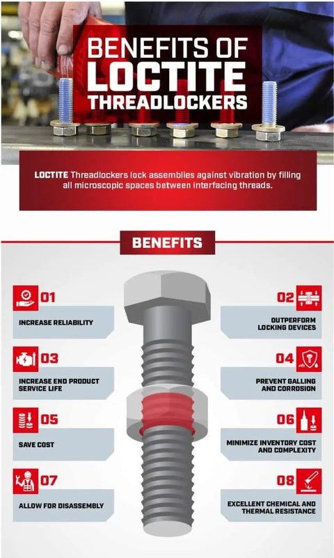 Infographic listing benefits of Loctite Threadlockers including increased reliability and corrosion prevention with a bolt illustration.