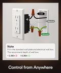 Smart WiFi Outlet Four Pack With Two Independently Controlled Outlets 15 Amp showing wiring connections