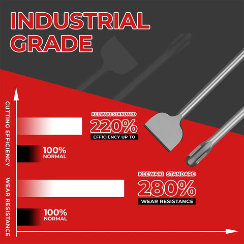 Industrial grade comparison chart with chisel showing cutting efficiency and wear resistance for SDS Max Rotary Hammer Chisel Set.