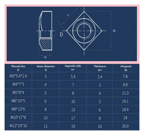 Top Shelf Square Fasteners M3 To M12 In 316 And 304 Stainless Steel Build Heavy Duty Welded Hardware That Locks Tight And Stays Put On Any Rig Or Major Project