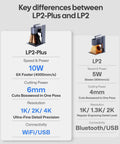Comparison of LP2-Plus and LP2 laser engravers with key features, including power, cutting specs and connectivity.