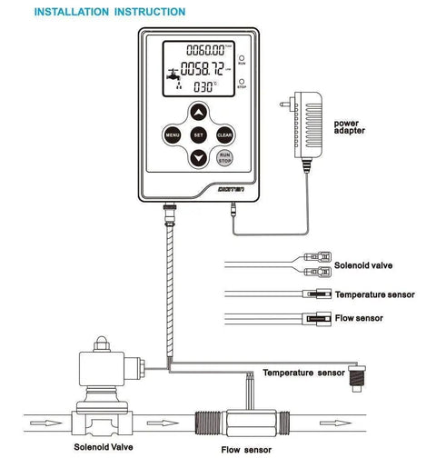 Diagram of Water Flow Control Meter With LCD Display, Plug And Play, Hall Sensor Flow Meter, Three Quarter Inch Ports
