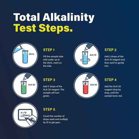 Total Alkalinity Test Steps for Top Shelf 6 In 1 Pool Water Test Kit For Swimming Pools And Hot Tubs displaying instructions.
