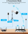 Wireless WiFi Outdoor Security Camera System with dual antennas showing wired and wireless transmission modes