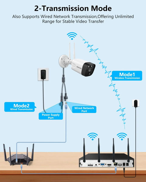 Wireless WiFi Outdoor Security Camera System with dual antennas showing wired and wireless transmission modes