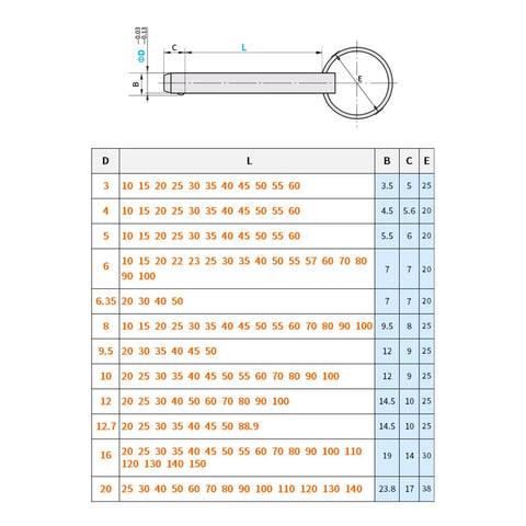 Solid 5MM Quick Release Pin For Line Array Speakers, Stainless Steel Build dimensions and specifications table.