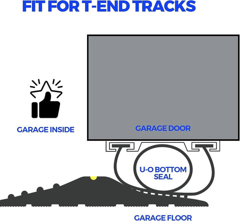 Holikme garage door bottom seal in black EPDM installed under door; 22 ft U-shaped weatherstrip for T-end tracks