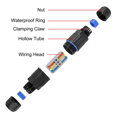 Diagram of 4 Pack IP68 Waterproof Junction Box For Outdoor Wiring, showing nut, waterproof ring, clamping claw, hollow tube, wiring head.