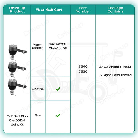 Three Piece Ball Joint Kit And Tie Rod End Set With Grease Fittings For DS Golf Carts 1976 To 2008 Replacement Steering And Suspension Parts, Heavy Duty Precision Fit, Easy Install, Durable Metal Build. Three ball joints shown on compatibility chart for Club Car DS 1976-2008
