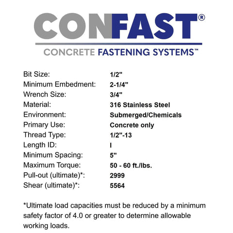 Specifications for Half Inch By Five And A Half Inch 316 Stainless Steel Wedge Anchor Five Per Box Rust Resistant For Harsh And Caustic Environments Includes Nuts And Washers Fast And Easy Installation