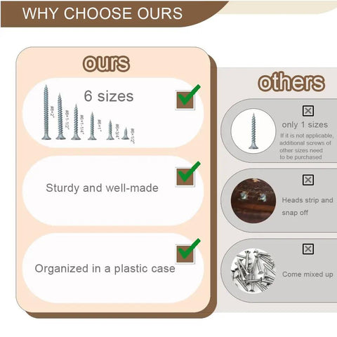 Comparison chart highlighting benefits of Six Size Wood Screws Kit For Cabinet, Furniture And DIY Projects over others.