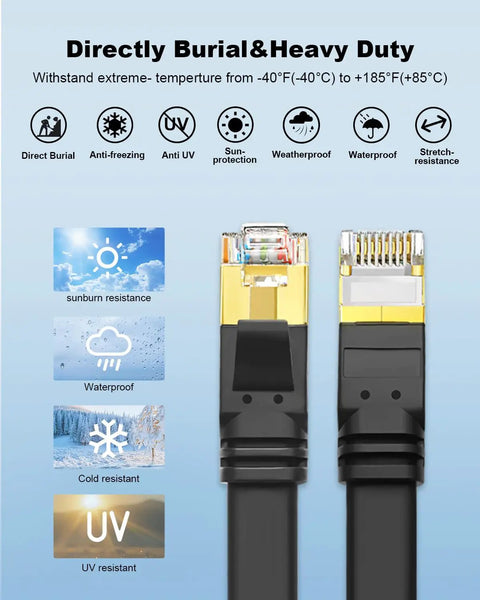 Flat Cat 8 Ethernet Cable 6ft 3 Pack SFTP High Speed 40Gbps 2000MHz weatherproof features displayed