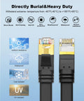 Front view of CAT8 Ethernet Cable 2 Pack Premium Flat LAN Cable For High Speed Internet 40Gbps 2000MHz SFTP Supports 1.5ft To 100ft