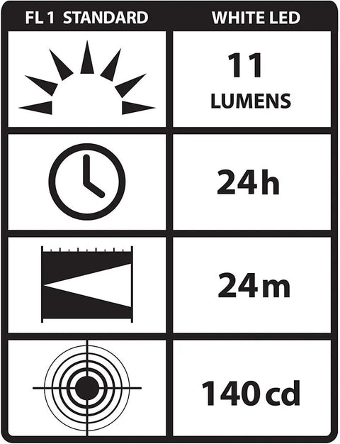 Performance specifications for Stylus 11-Lumen White LED Pen Light For Medical, Inspection, And Everyday Use With 3 AAAA Alkaline Batteries Included