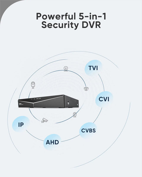 Beefy 5MP 8CH CCTV DVR With 2TB HDD H264 Plus All In One Hybrid 5 In 1 Surveillance Recorder diagram showing TVI, CVI, IP, AHD, CVBS