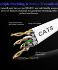 Cutaway view of Cat8 Ethernet Cable 15 Ft Flat SFTP Patch Cord showing twisted copper pairs and shielding with gold plated RJ45 connectors.