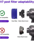 Six Pack Vacuum Filter Replacement Kit For V7 And V8 Cordless Vacuum Cleaners With Three Post Filters And Three Pre Filters shows compatibility