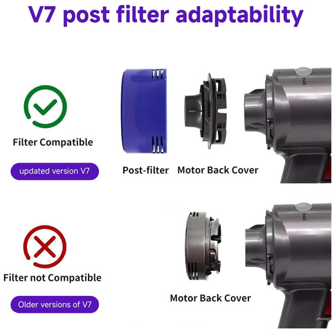 Six Pack Vacuum Filter Replacement Kit For V7 And V8 Cordless Vacuum Cleaners With Three Post Filters And Three Pre Filters shows compatibility