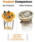 Electric Fuel Pump Assembly For Dodge Ram 2500 3500 1998 To 2004 L6 5.9L With 34 Or 35 Gallon Tank Replacement Sending Unit O Ring Included Direct Fit No Hassle Install Ready To Go product comparison