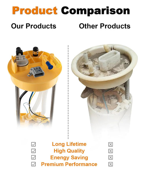Electric Fuel Pump Assembly For Dodge Ram 2500 3500 1998 To 2004 L6 5.9L With 34 Or 35 Gallon Tank Replacement Sending Unit O Ring Included Direct Fit No Hassle Install Ready To Go product comparison