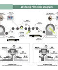 Diagram of micro magnetic powder brake clutch working principle with components for precision motion control gearhead grade performance.