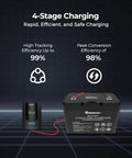 Rover 40A MPPT Solar Charge Controller For 12V And 24V Systems With LCD connected to lithium battery, showing efficiency stats.